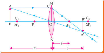 Ray diagram for converging lens forming real inverted diminished image