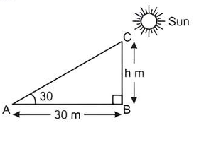 India Gate solution diagram 3