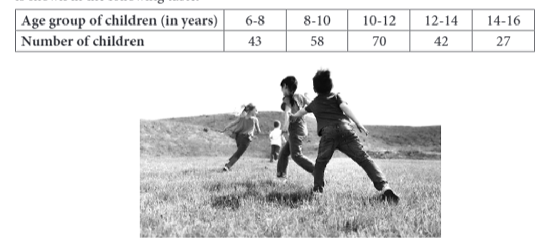 Age-group frequency distribution of children