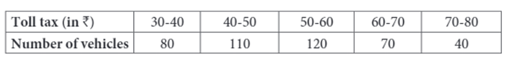 Toll tax frequency distribution table