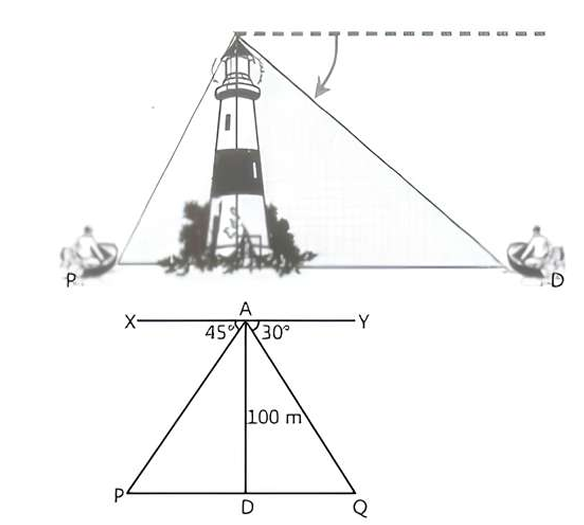 Lighthouse boats diagram