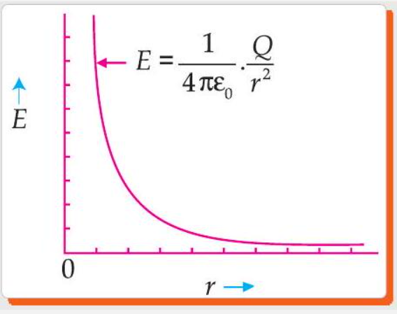 CBSE Class 12 Physics Electrostatic Potential And Capacitance Previous ...