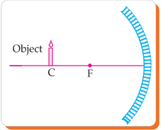 Concave mirror diagram with candle at centre of curvature