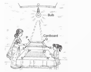 Shadow of quadrilateral PQRS cast as P'Q'R'S'