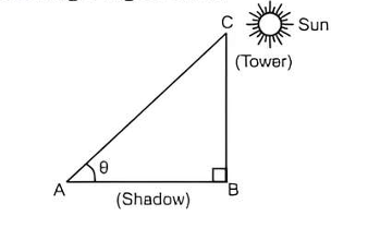 Trigonometry diagram