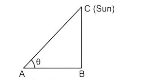 Trigonometry diagram