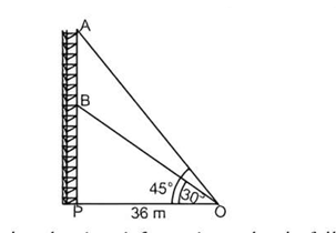 Radio tower diagram