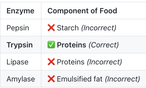 Enzyme substrate table with correct matching highlighted