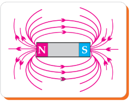 Bar magnet showing direction and magnitude of magnetic field through field lines