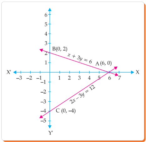 Graphical solution showing triangular park