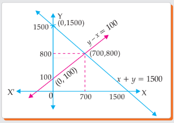 Graphical solution for flood victims contribution