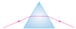 Incomplete prism ray diagram