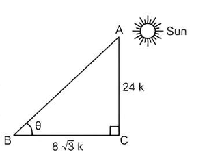 India Gate solution diagram 4
