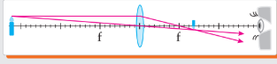 Ray diagram showing real inverted image formed by convex lens when object is beyond 2f