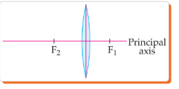 Convex lens diagram with focal length 5 m