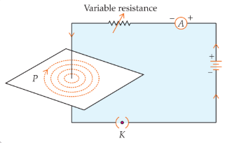 Concentric circular magnetic field lines around a current-carrying conductor passing through a cardboard