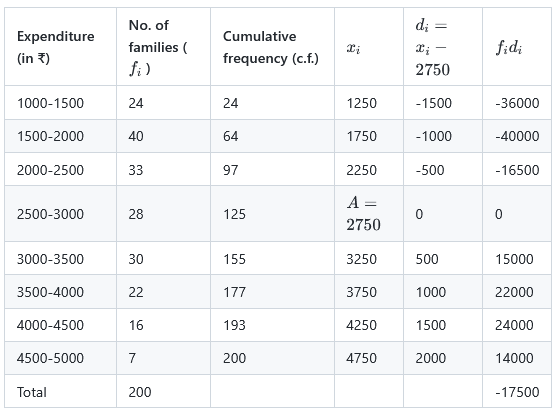 Solution table