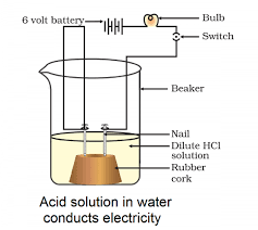 Electrical conductivity experiment