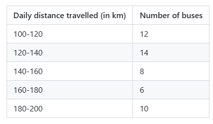 Distance frequency distribution table