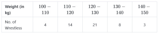 Wrestlers weight distribution