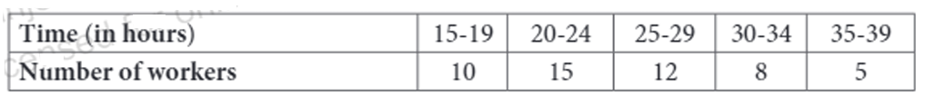 Worker time frequency distribution table continued