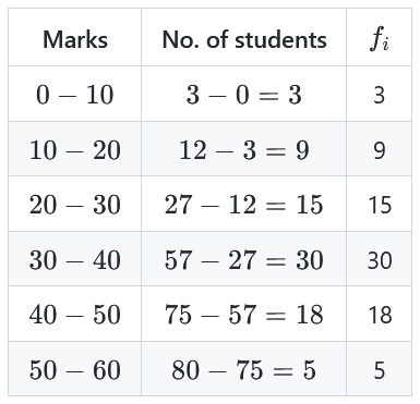 Solution table