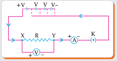 Circuit diagram for V-I graph