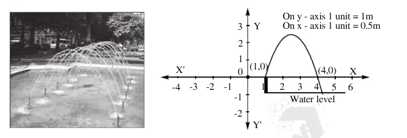 Parabolic water fountain design