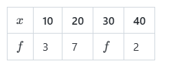 Frequency distribution with missing value