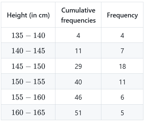 Solution table