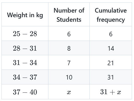 Solution table