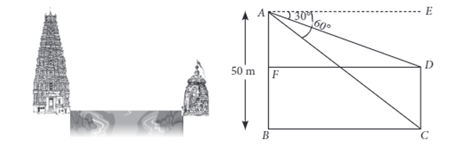 Two temples diagram