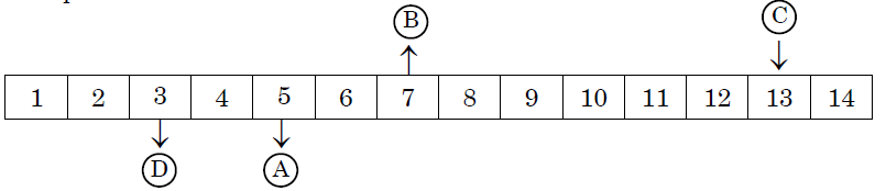 pH scale table