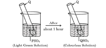 Metal displacement experiment beaker