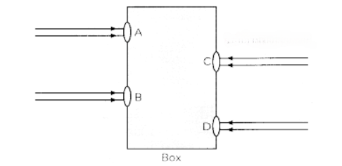 Light beams through box diagram
