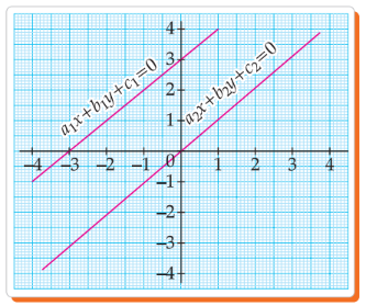 Non-intersecting lines question diagram