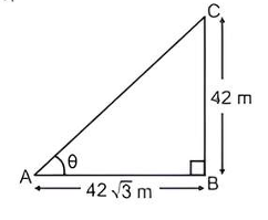 India Gate solution diagram 1