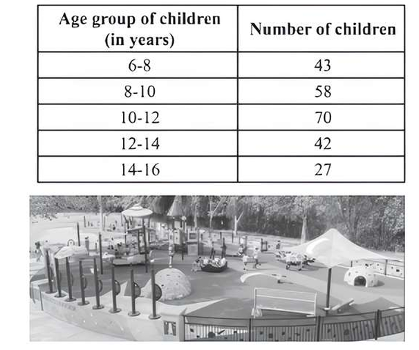 Age-group frequency distribution of children