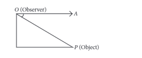 angle AOP diagram