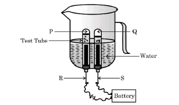 Electrolysis of water setup