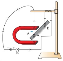 Aluminium rod AB suspended between poles of a horse-shoe magnet