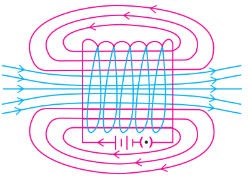 Magnetic field lines of a current-carrying solenoid