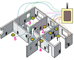 Household circuit schematic diagram