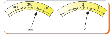 Milliammeter and voltmeter readings
