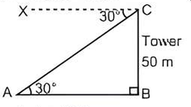 Solution diagram