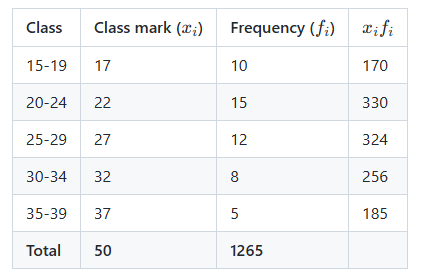 xifi calculation table