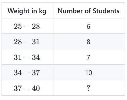 Weight distribution table