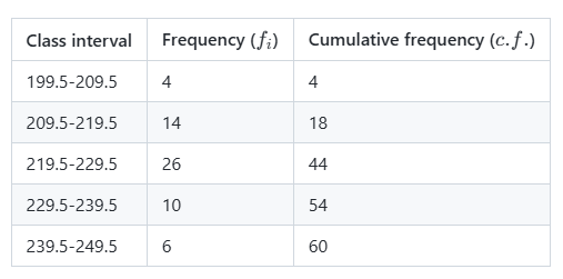 Exclusive class frequency table