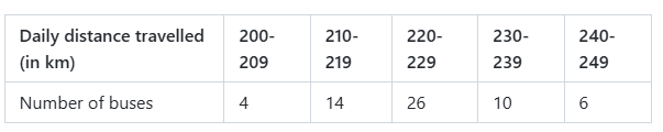 Distance frequency distribution table