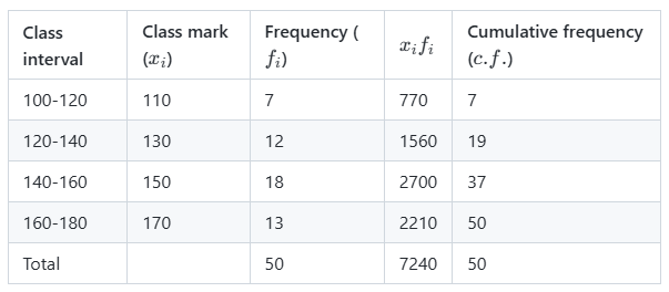 Complete mileage frequency table